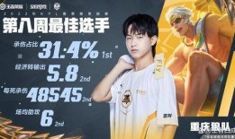 狼队皮肤最新爆料视频,揭秘神秘狼王风采